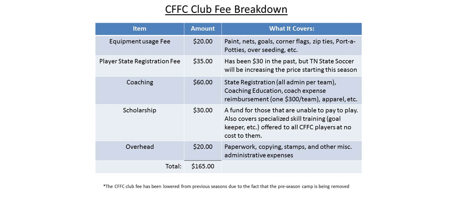 Camp Forest Club Fee