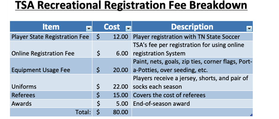 TSA Rec Fee 